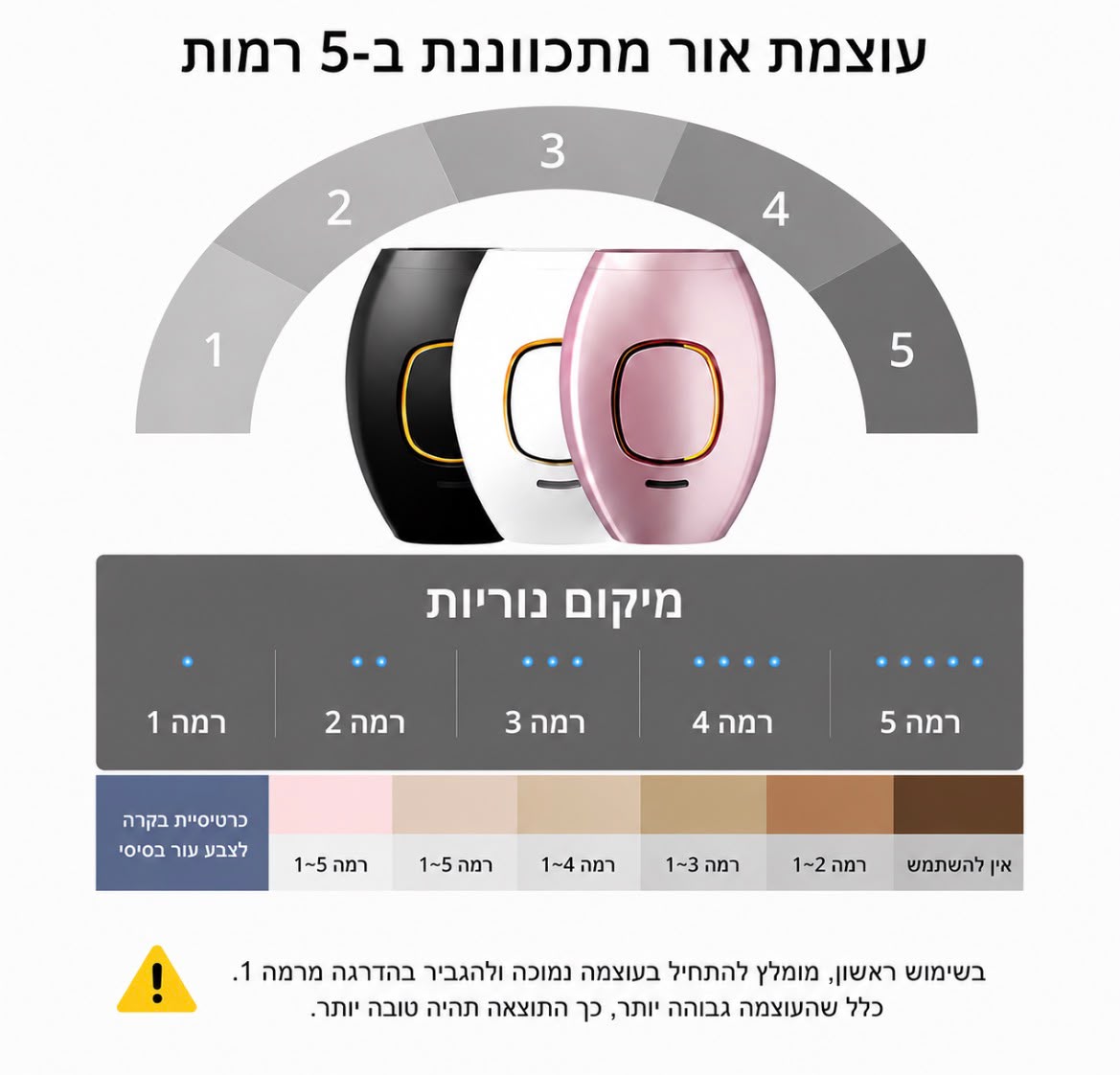 לייזר ביתי להסרת שיער לצמיתות IPL